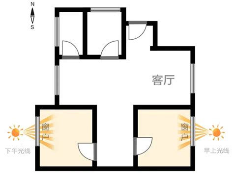 房子向北好吗|朝北的房子一定不能买？我住的挺舒服的，谢谢！（上）